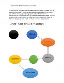 Modelo de comunicacion