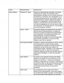 Escuelas de pensamiento administrativo y su relación con el ambiente global