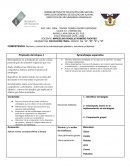 Dominio y control de la motricidad para plantear y solucionar problemas