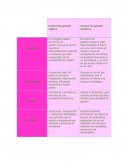 Control de gestión clásico Control de gestión moderno