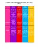 Matriz de inducción de las cuatro normas que rigen las acciones humanas