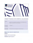 Unidad 1: Empresa como sistema y sus procesos