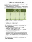 TABLA DE FRECUENCIAS