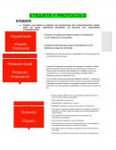 APUNTES ETIQUETA Y PROTOCOLO