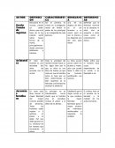 Cuadro comparativo Santo Tomás de Aquino