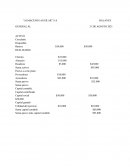 Elaboración de los estados financieros “ALMACENES AGUILAR” S.A