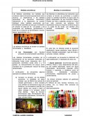 Clasificación de las bebidas