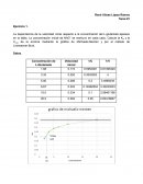 Velocidad de reacción en enzimas