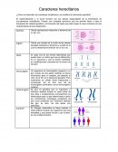 Caracteres hereditarios