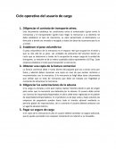 Ciclo operativo del usuario de carga