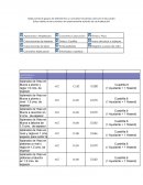 Rendimientos de mano de obra