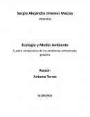Cuadro comparativo de los problemas ambientales globales