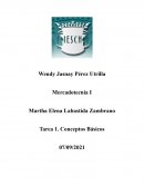 Mercadotecnia. Conceptos Básicos