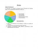 Departamentos productivos de BIMBO