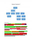 Empresa “Industrias Z” Proceso de Ventas
