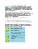 Resumen “Diagramas de flujo”