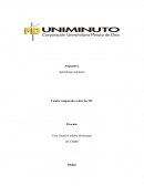 Cuadro comparativo sobre las TIC. VENTAJAS DESVENTAJAS