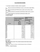 TALLER MACROECONOMIA