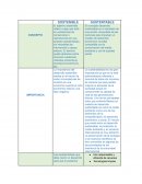 CONCEPTO SOSTENIBLE SUSTENTABLE