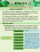 ¿Qué es el aborto? ¿En qué estados de México es legal el aborto?