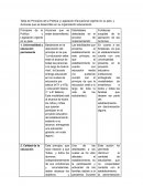 Tabla de Principios de la Política y Legislación Educacional vigente en su país