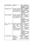 Tabla de premios nobel economía