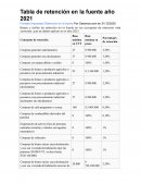 Tabla de retención en la fuente año 2021