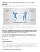 Diagramas para identificar el alcance del SGC
