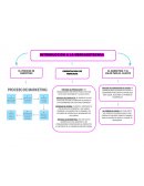INTRODUCCIÓN A LA MERCADOTECNIA