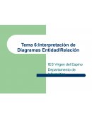 Interpretación de Diagramas Entidad/Relación