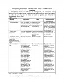 Semejanzas y Diferencias entre Impuestos, Tasas y Contribuciones Especiales
