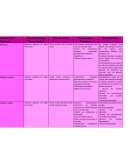 Cuadro comparativo disfonias