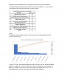 Procesos, metodos y estándares, abricación de mortadela