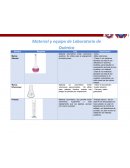 Material y equipo de laboratorio de química