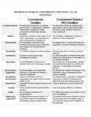 Diferencias entre el conocimiento científico y empírico