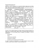 Preguntas Dinamizadoras U2 Relaciones Laborales