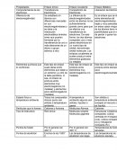 Cuadro comparativo de los tipos de enlaces