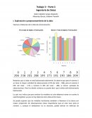 Exploración y preprocesamiento de la data