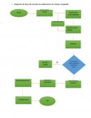 Diagrama de flujo del proceso de elaboración de mango congelado