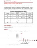 Distribución de frecuencias de variables discretas