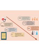 Evolucion de la salud publica