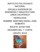 ANTECEDENTES HISTÓRICOS DE LA HIDROLOGIA