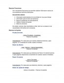 Razones Finacieras