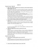 Preguntas Capitulo 21 entorno macroeconomico