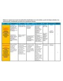 Dosificación de aprendizajes