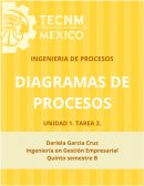 Simbología de diagrama de procesos informáticos