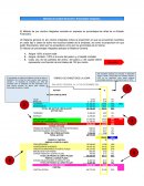 Método de análisis financiero: Porcentajes integrales