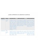 CUADRO COMPARATIVO DE CORRIENTES FILOSÓFICAS