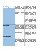JUICIO MORAL. Liderazgo, Lealtad