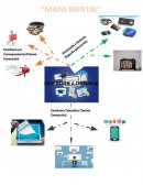 Mapas mentales, cuadros comparativos